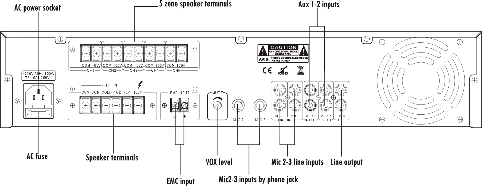 ITC TI-60U TI-120U TI-240U 5 Zone USB Mixer Amplifier